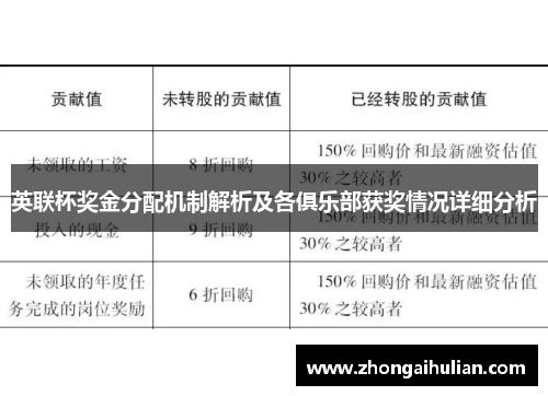 英联杯奖金分配机制解析及各俱乐部获奖情况详细分析